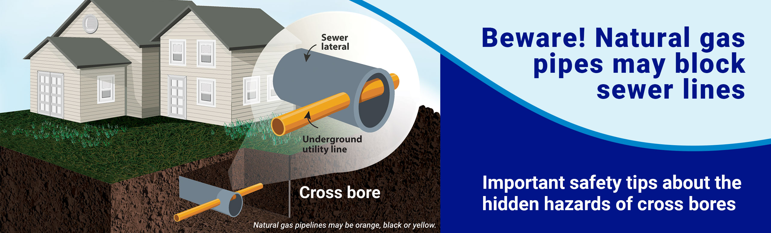 Beware! Natural gas pipes may intersect sewer lines
